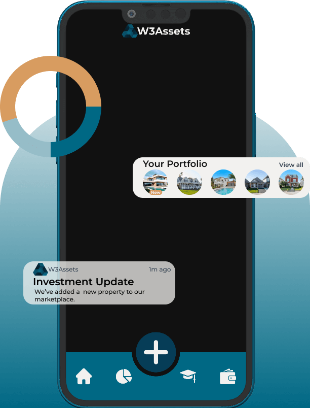 w3assets how it works section